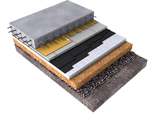 Системы пола